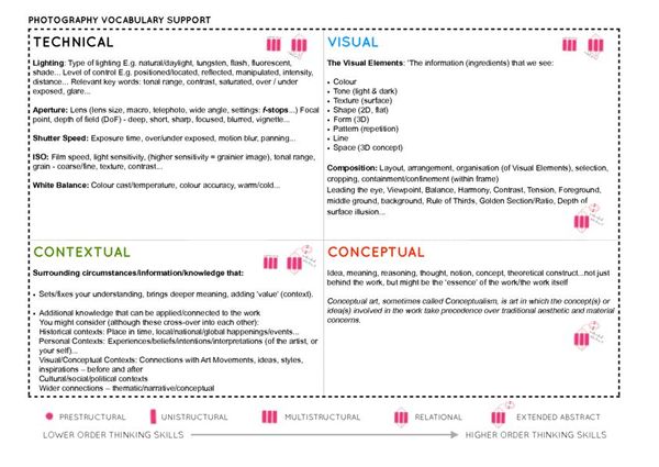 photography_vocabulary_support