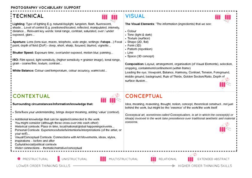 photography_vocabulary_support