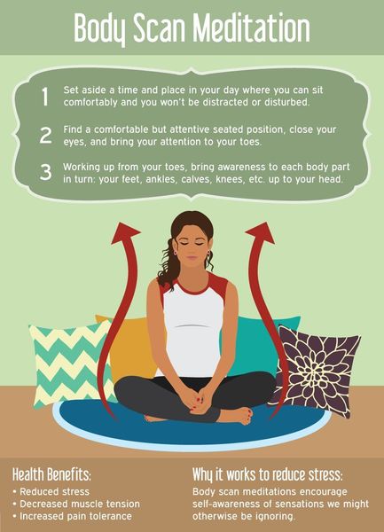 Body-Scan-Meditation