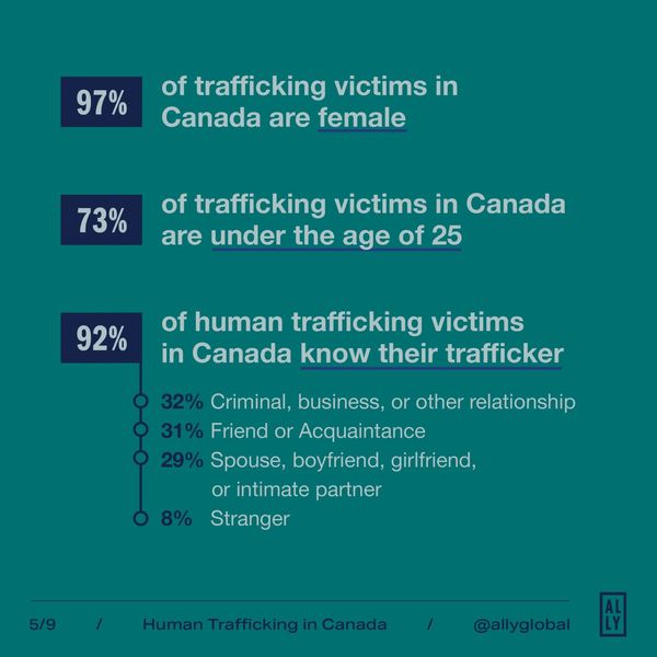 Trafficking In Canada_6