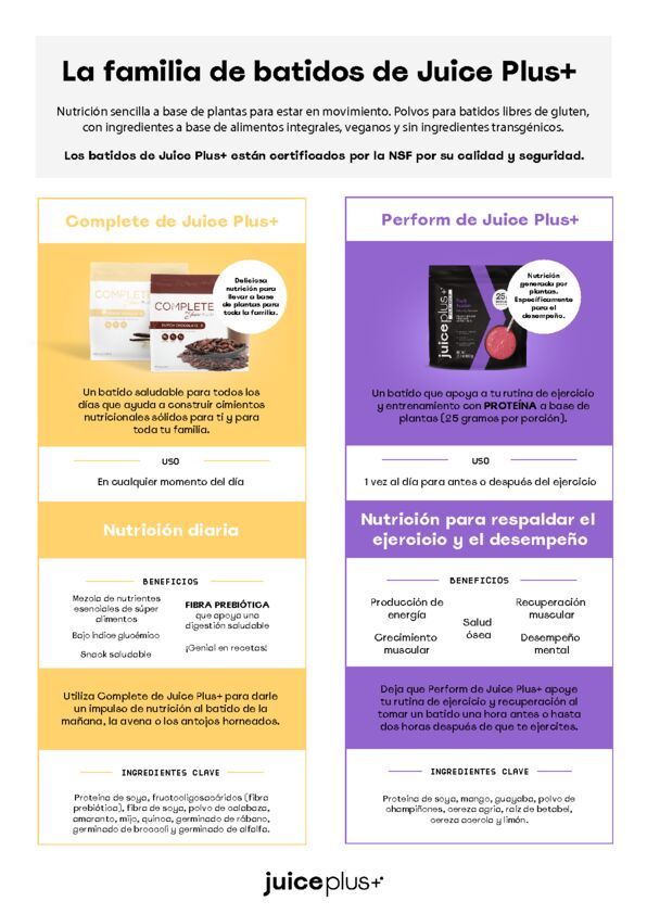 Ficha comparativa de Perform vs Complete