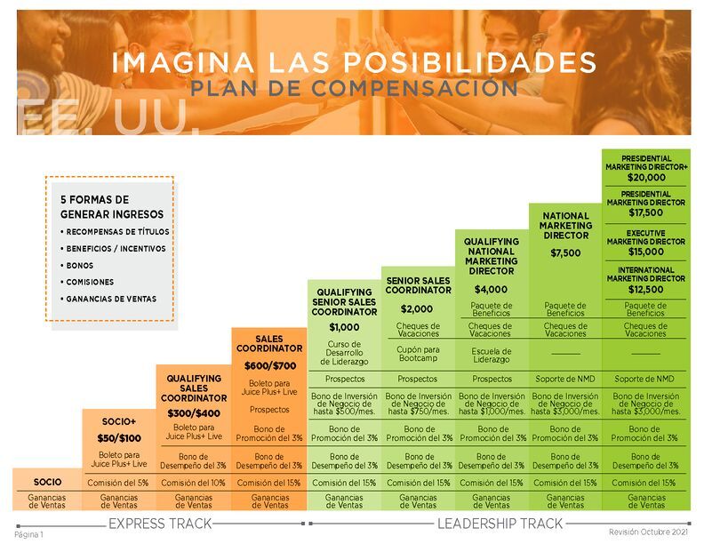 Modelo de Compensación