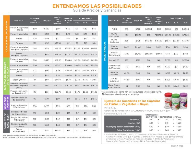 Guía de Precios Y Comisión