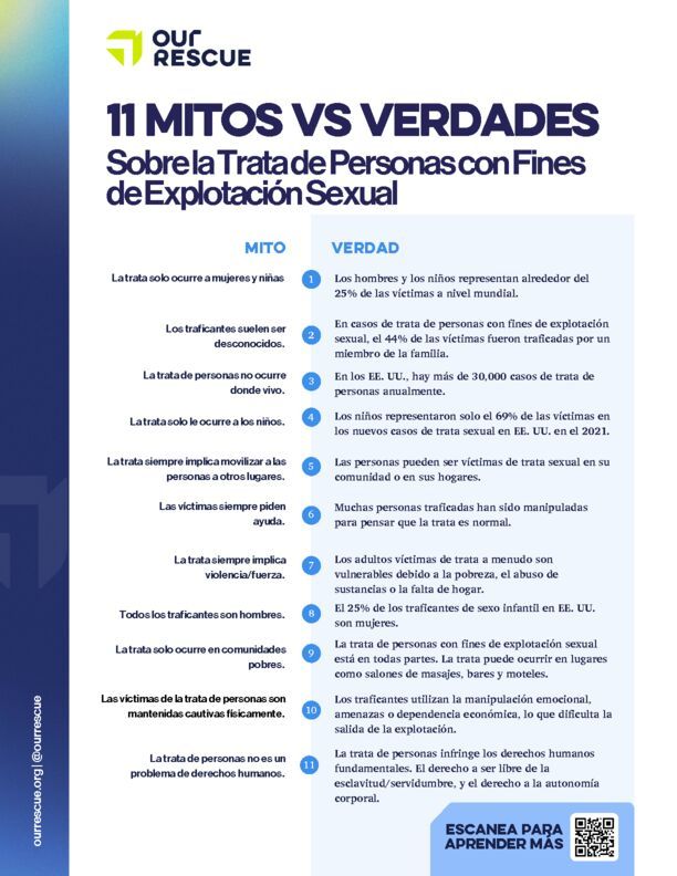 Our Rescue - Mitos vs Verdades