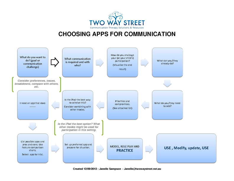 CHOOSING-APPS-diagram-Final