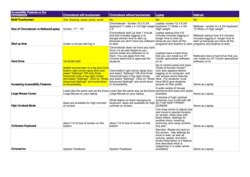 Chrome Features, Apps,  Extensions researched - Chromebook Features