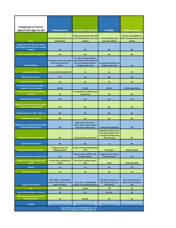 TTS-AAC-App-Matrix-3-2014