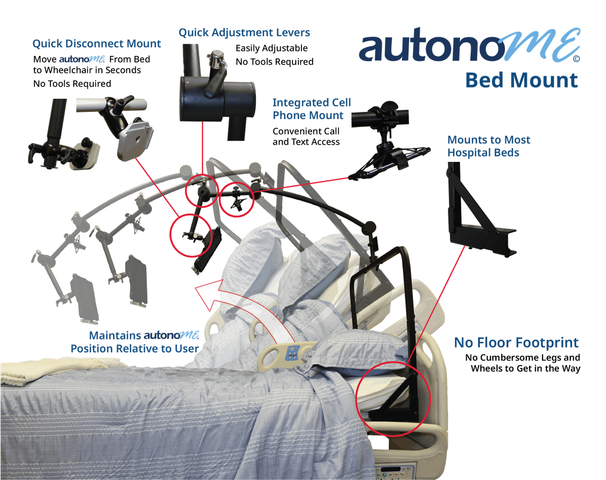 autonoMe Bed Mount | Environmental Control Unit ECU