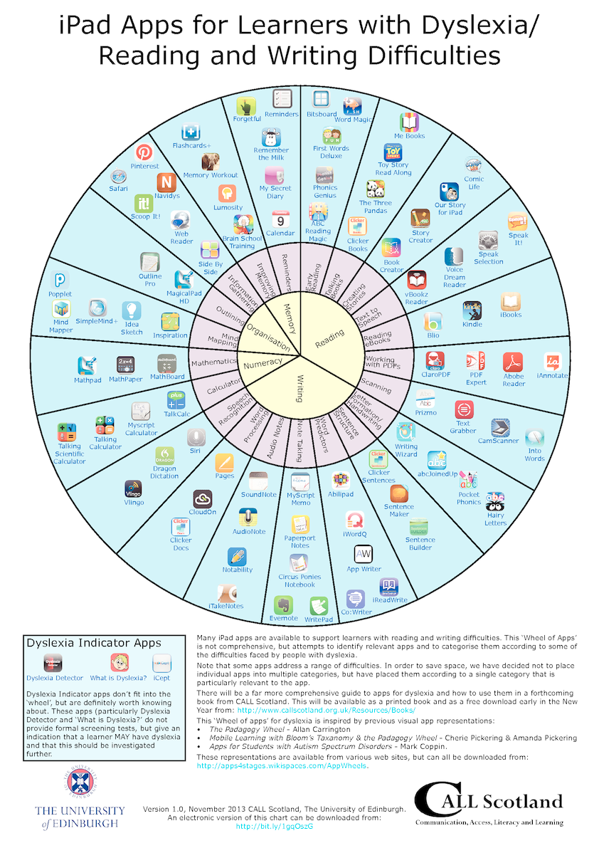 iPad Apps for Learners with Dyslexia/ Reading and Writing Difficulties