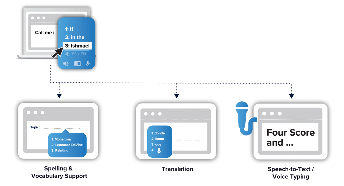 Co:Writer | Write, Translate, Speak - Your Comprehensive Writing Assistant