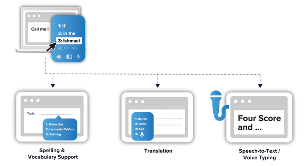 Co:Writer | Write, Translate, Speak - Your Comprehensive Writing Assistant