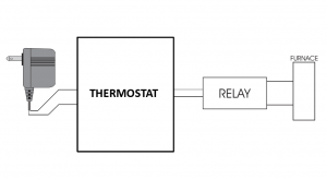 Control Baseboard With Zwave Thermostat