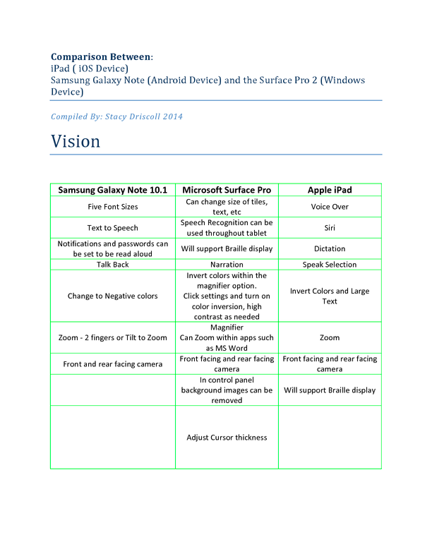 ATIA Comparison Between Devices