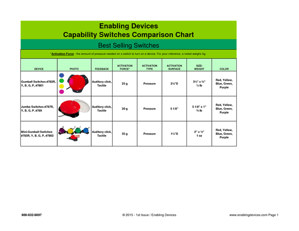 LongSwitchesComparisonChart1