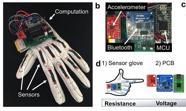 Sign language turned to text with new electric glove | Daily Mail Online