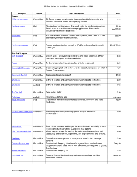 ot-itool-kit-app-list-for-ms-thru-adults-with-disabilities-10-27-13
