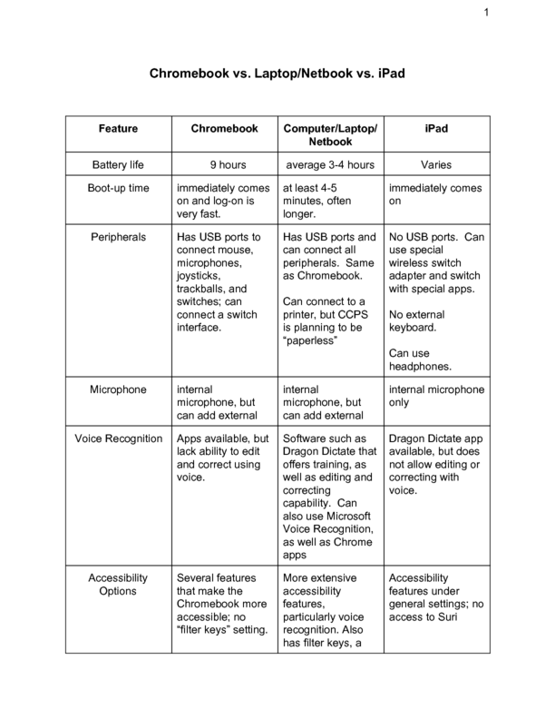 QuickComparison : chromebook, laptop, ipad