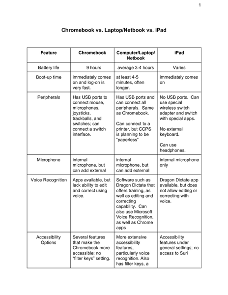 QuickComparison : chromebook, laptop, ipad