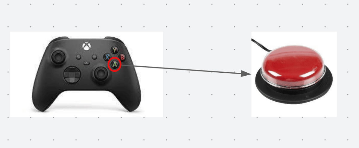 Switches Used in Accessible Gaming - AbleGamers