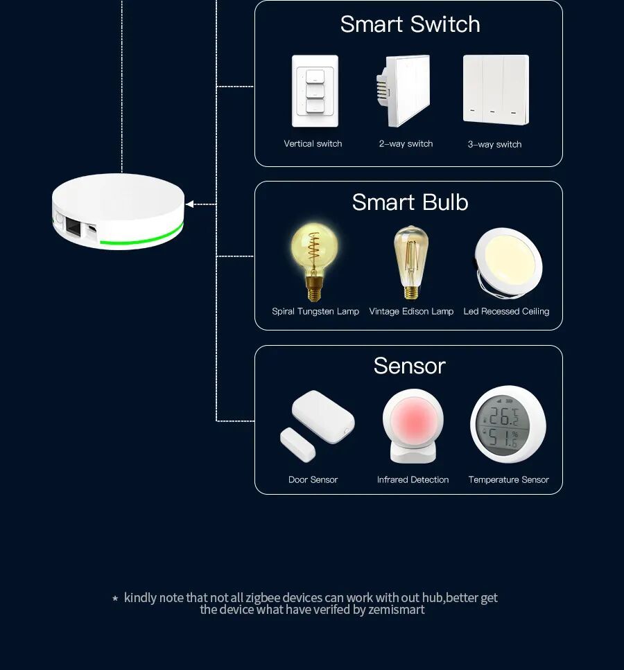 Zemismart Homekit Zigbee Hub， ZMHK-01 Smart Home Bridge，Siri Control via Apple Home App，Alexa…