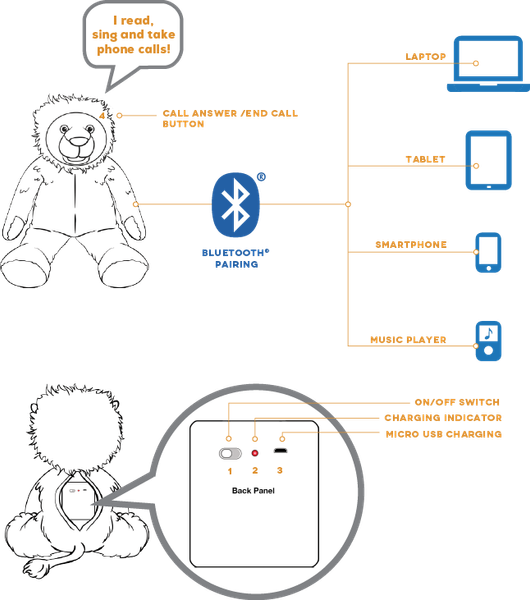 Bluebee Pals® | Educational Plush Tech Toy Companion