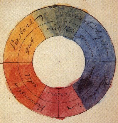 Johann Wolfgang von Goethe's "Theory of Colours." 1810.