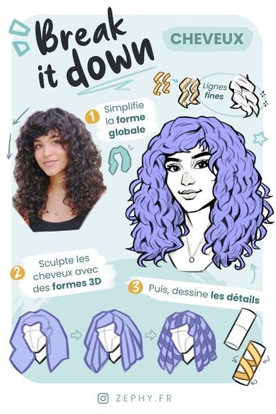Comment dessiner des cheveux bouclés - Découvrez tous nos tutoriels de dessin sur notre blog et I…