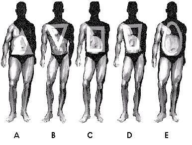 How to Dress - Male Body Shape