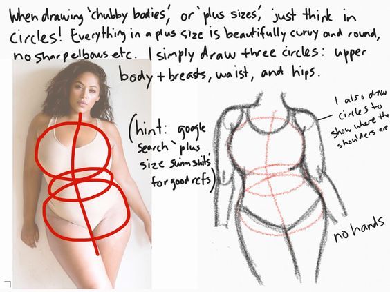 A five minute tutorial of Plus Sizes. If you can't read the handwriting just comment, it's hard to …