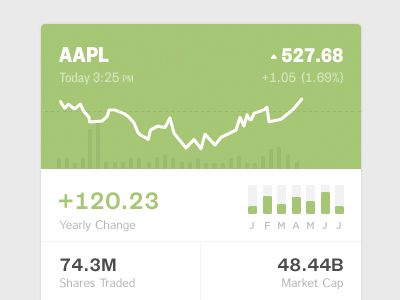 iphone_stocks