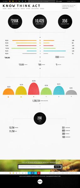 stats.v4