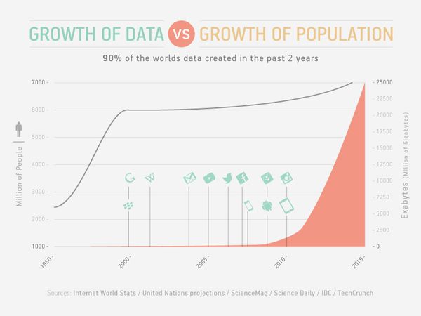 growth_data_dribbble