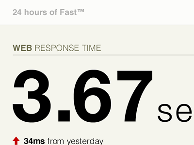 fast