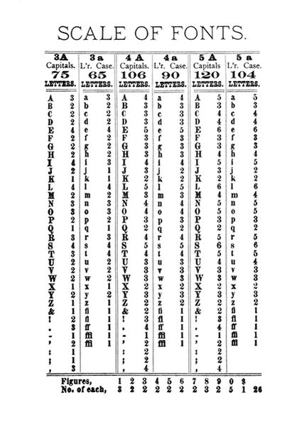 Page_specimen_1890_006_sm