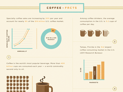 drib_coffee_facts
