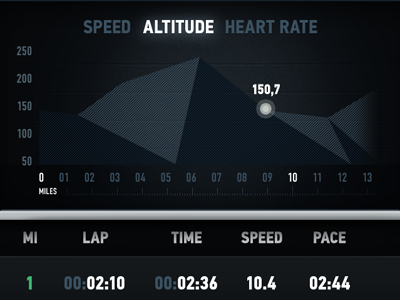 3-1-0-workout-stats-alt