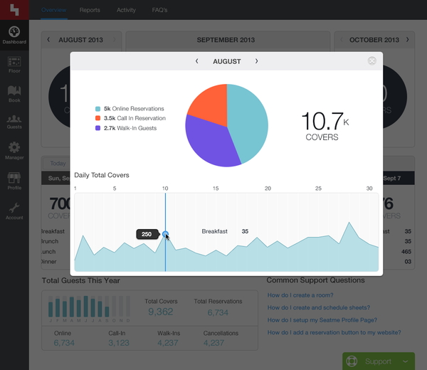Dashboard-2_0002_Auguest-Expanded