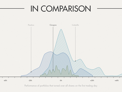 groupon-infographic-in-comparison