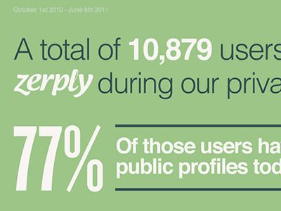 zerply-infographic-2