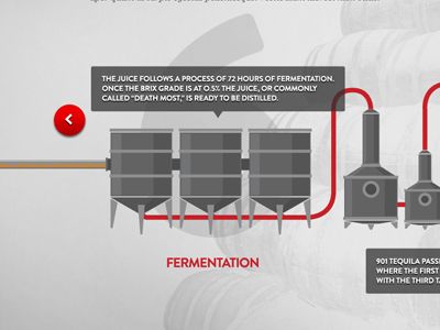 distillation