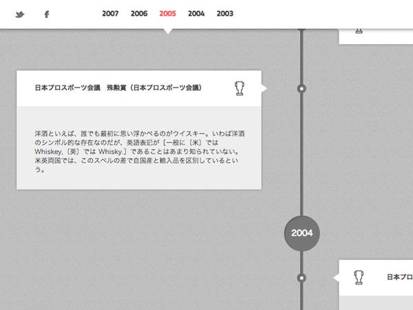 timeline