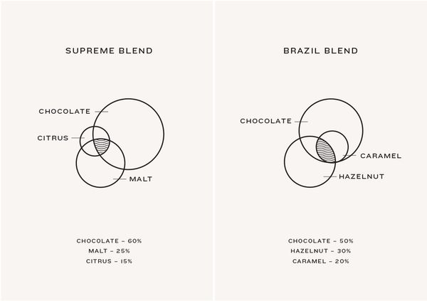 08-Supreme-Coffee-Venn-Diagram-Marx-Design-on-BPO