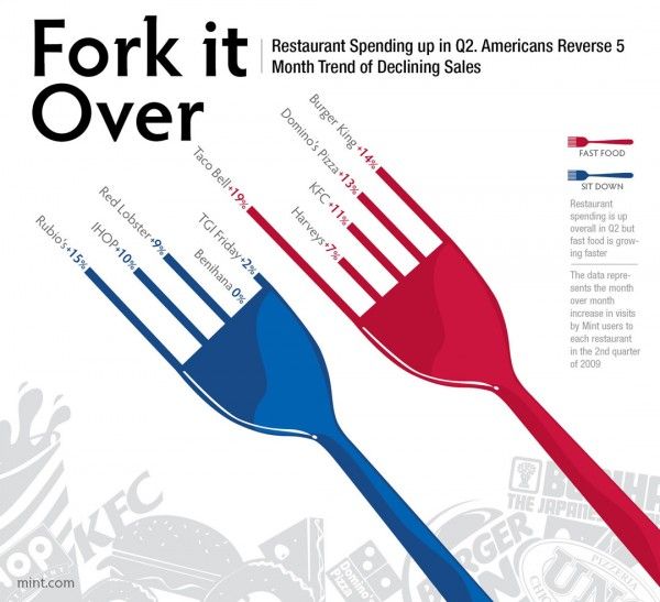 fork-it-over-600x547
