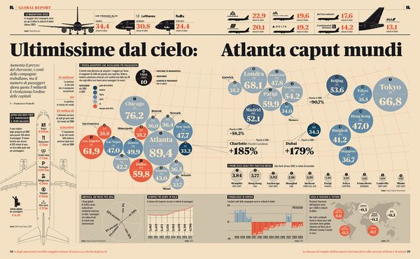 grafico21