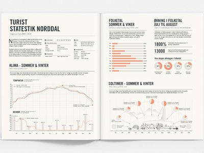 tourist_infographics