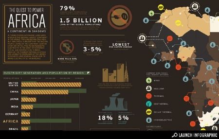 020211-061539PM_full_1294172857launch_infographic_template