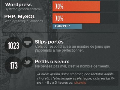 stats