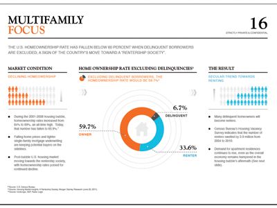 multifamily_focus