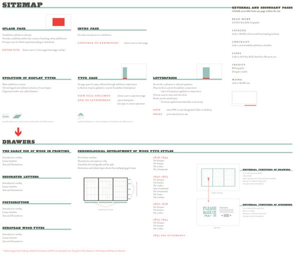 nest_diagrams_map