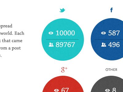 social.stats